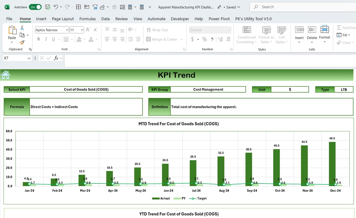 KPI Trend Sheet