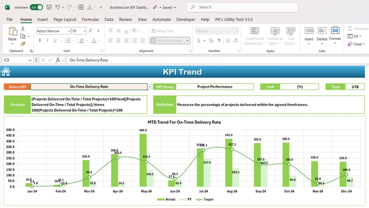 Architecture KPI Dashboard