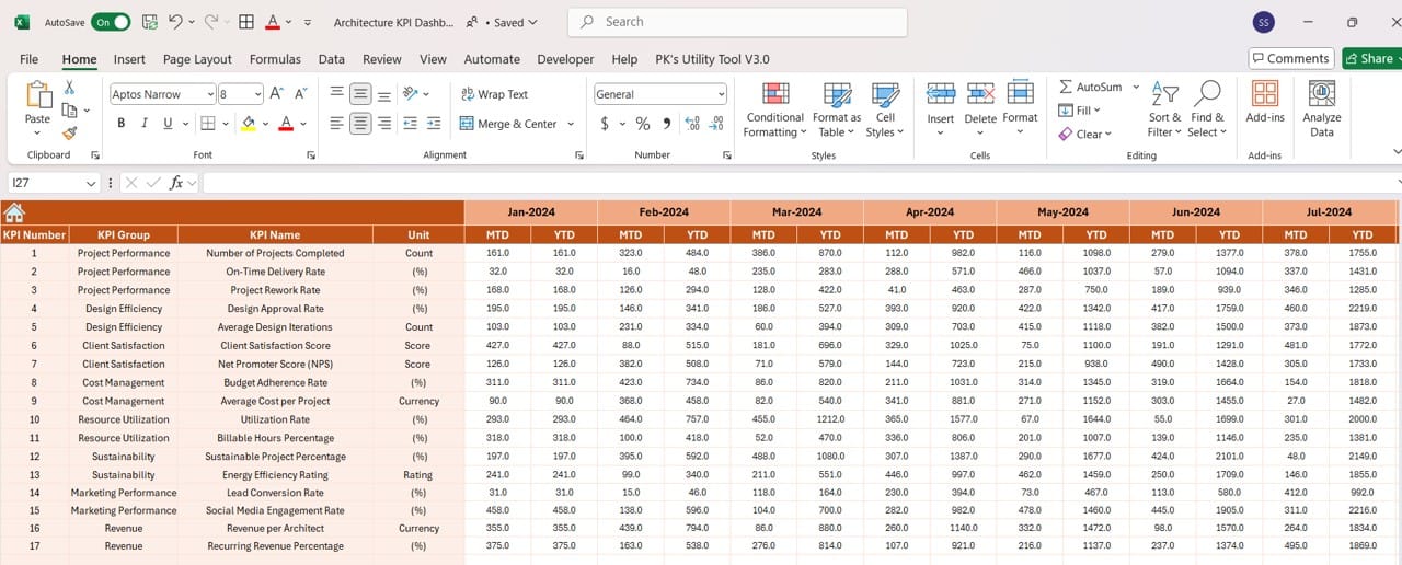 Architecture KPI Dashboard