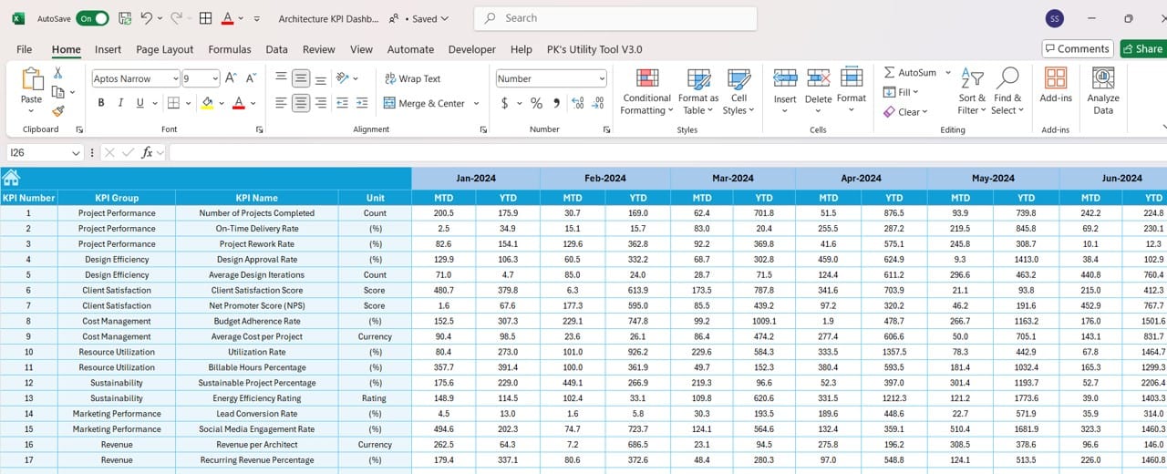 Architecture KPI Dashboard