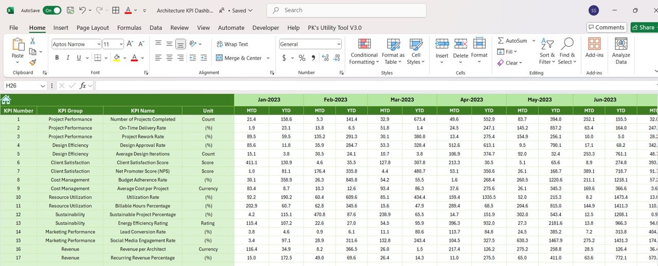 Architecture KPI Dashboard