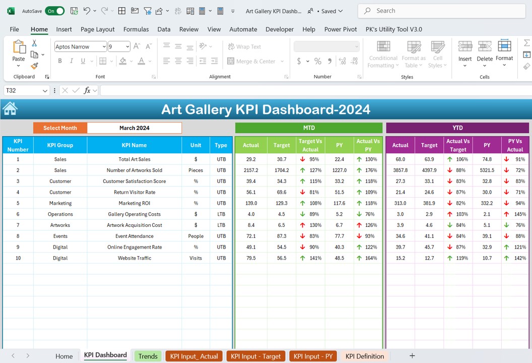 Art Gallery KPI Dashboard