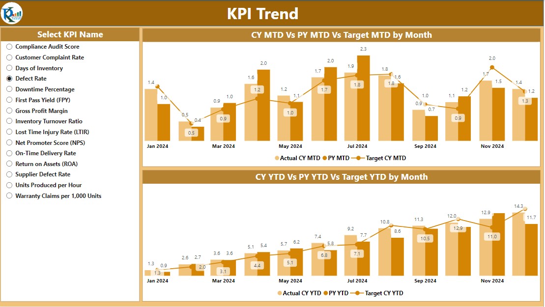 KPI Trend Page