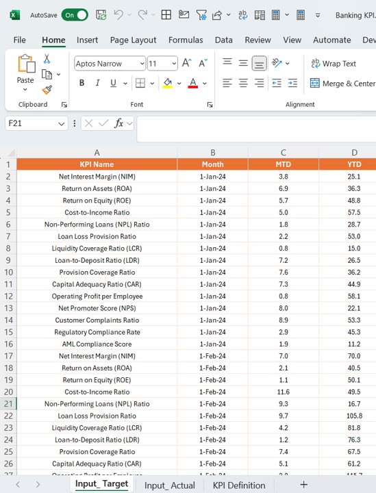 Input Actual Sheet