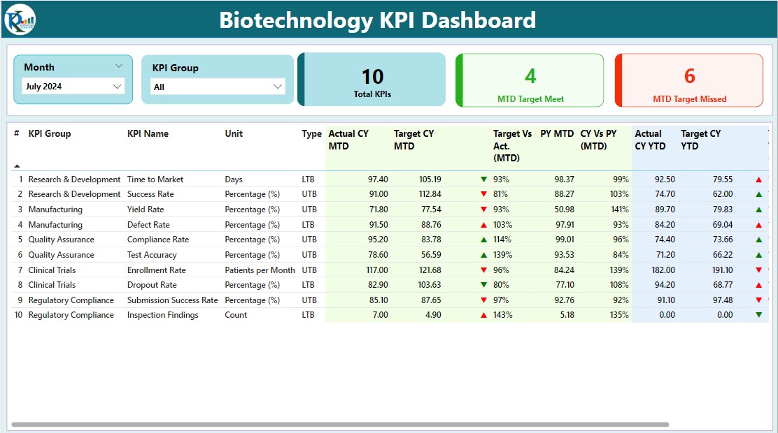 Summary Page