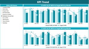 Dashboard Integration Archives - Pk: An Excel Expert