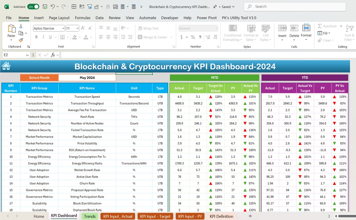 Blockchain & Cryptocurrency