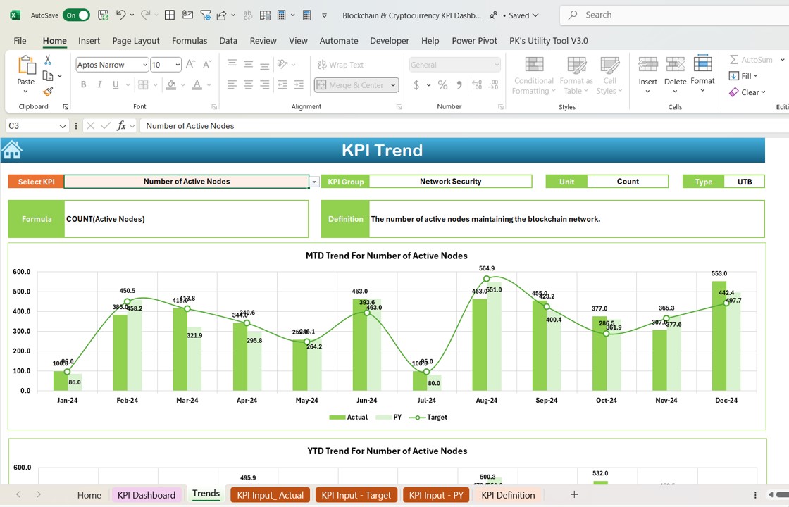 KPI Trend Sheet