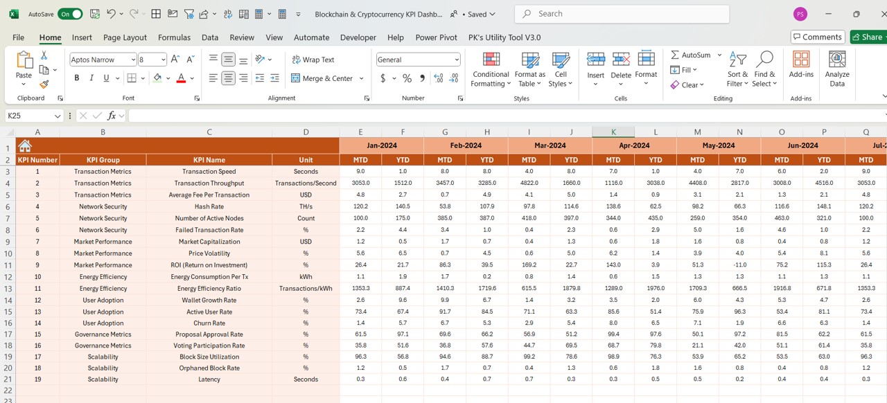 Actual Numbers Input Sheet