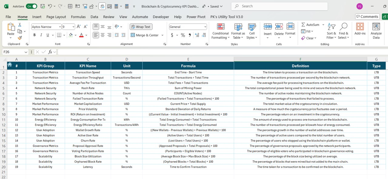 KPI Definition Sheet