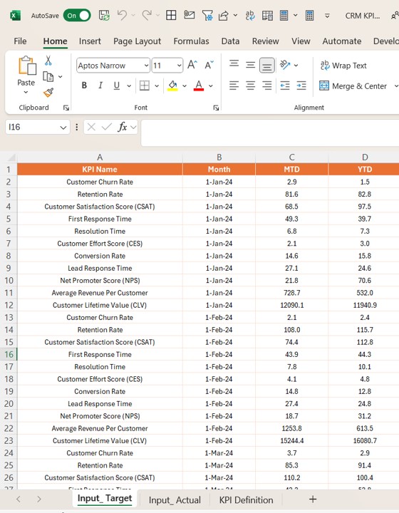 Input Actual Sheet