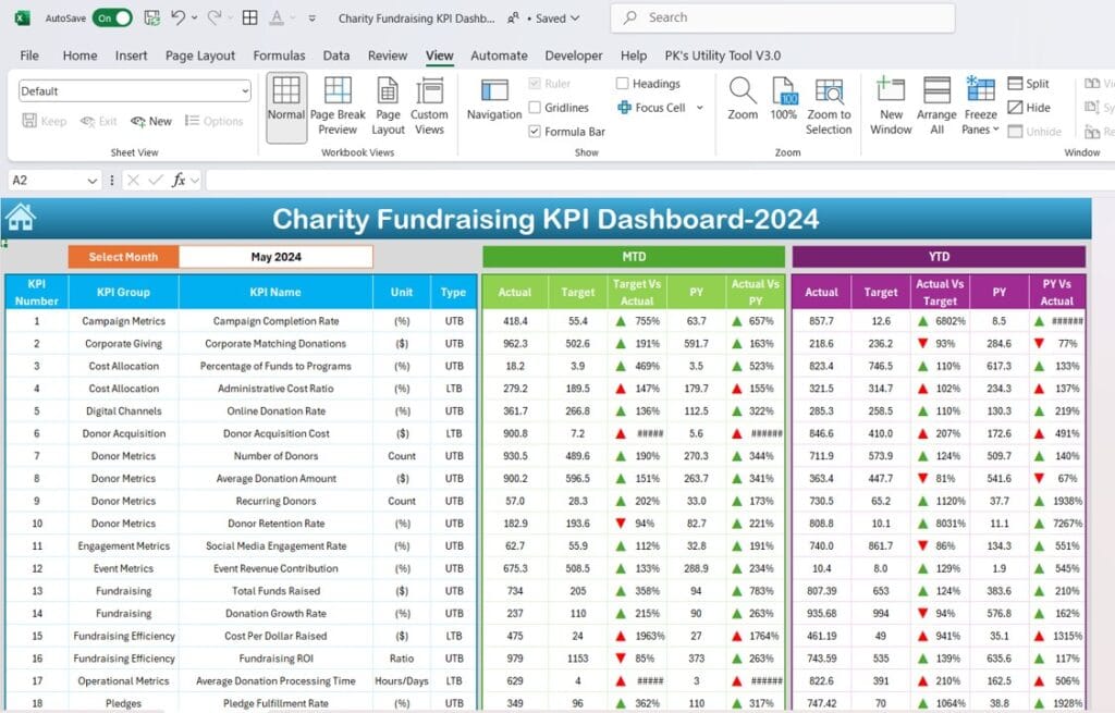 Charity Fundraising Kpi Dashboard Pk An Excel Expert