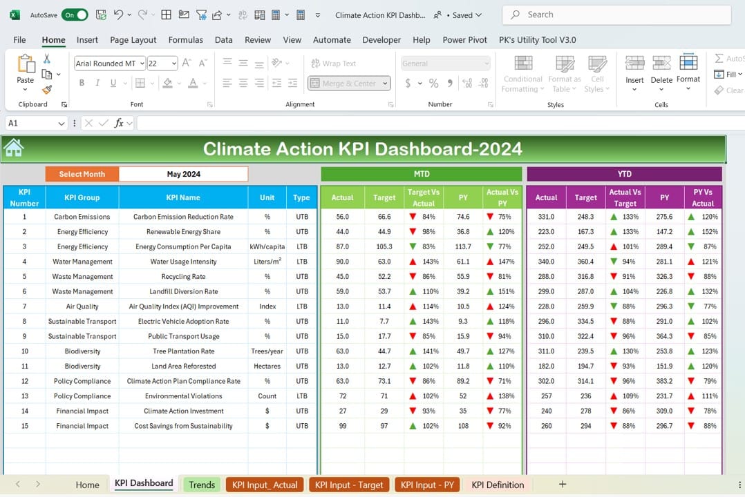 Climate Action KPI Dashboard