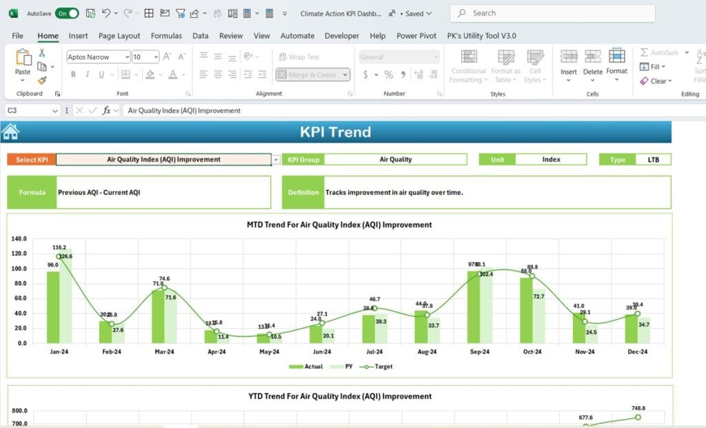 Climate Action Kpi Dashboard In Excel Pk An Excel Expert