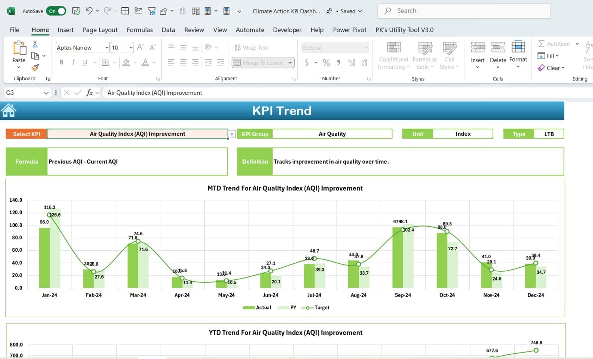 KPI Trend Sheet