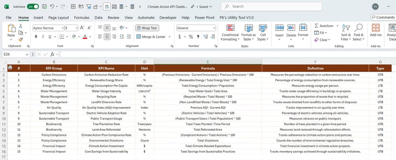 KPI Definition Sheet