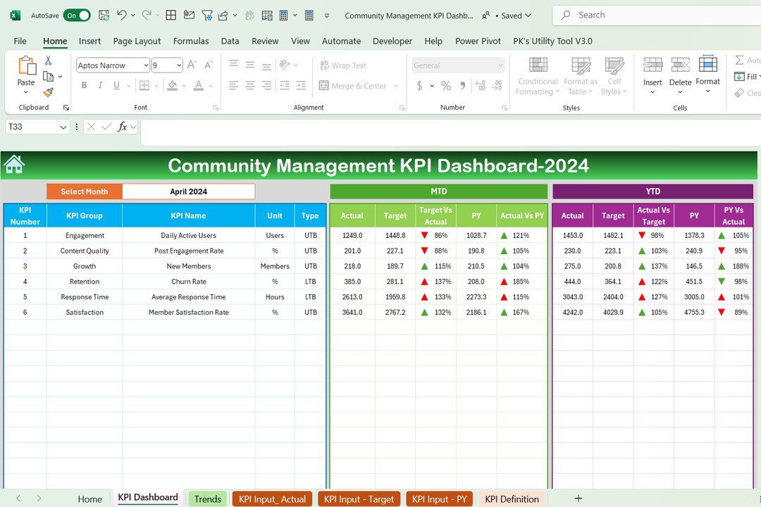 Community Management KPI Dashboard