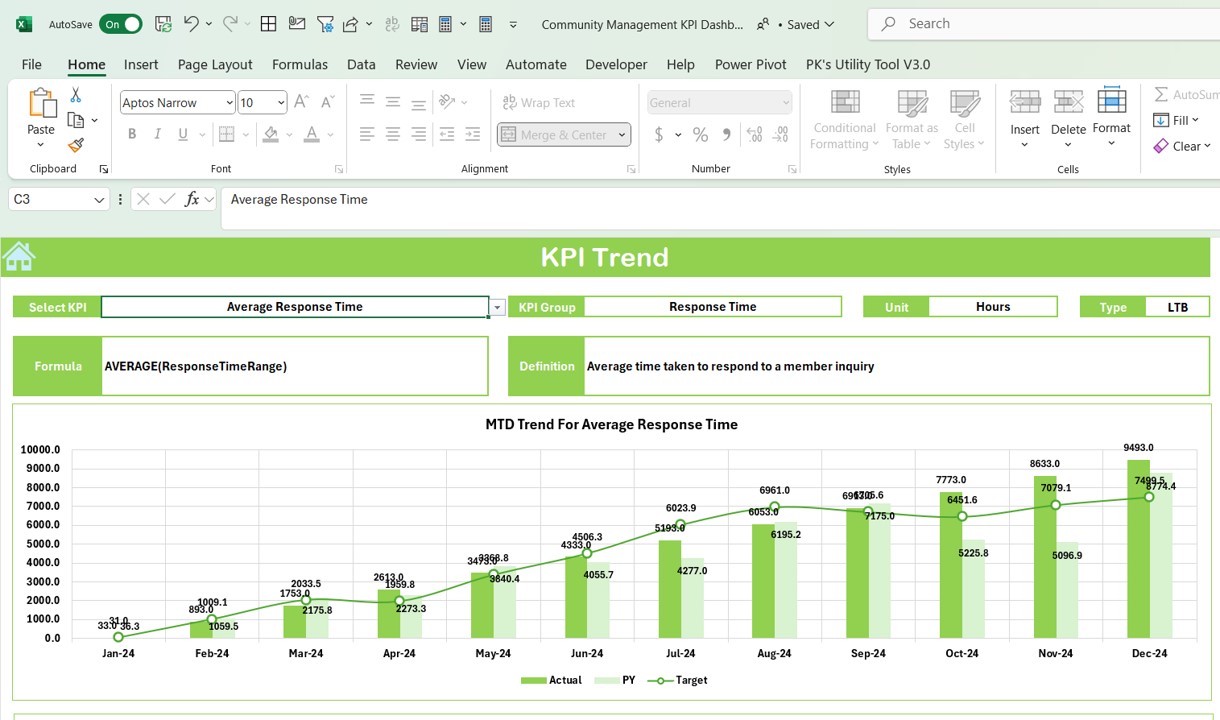 KPI Trend Sheet