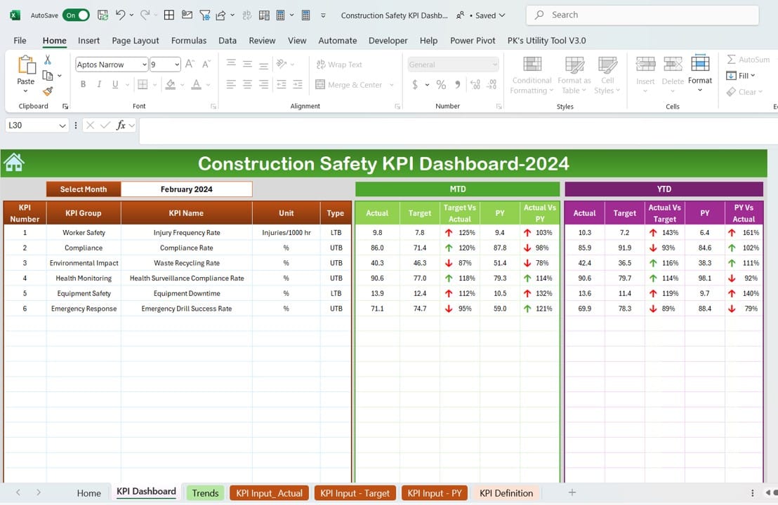 Construction Safety KPI Dashboard