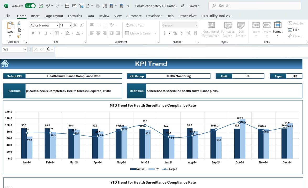 KPI Trend Sheet