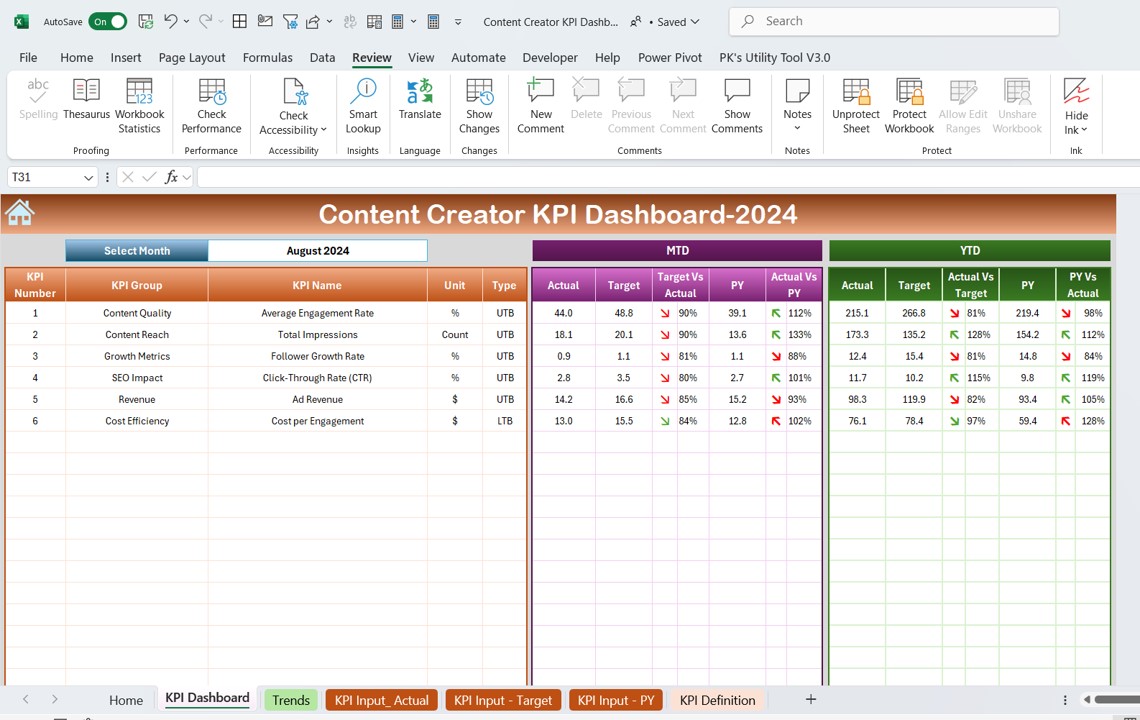 Content Creator KPI Dashboard 