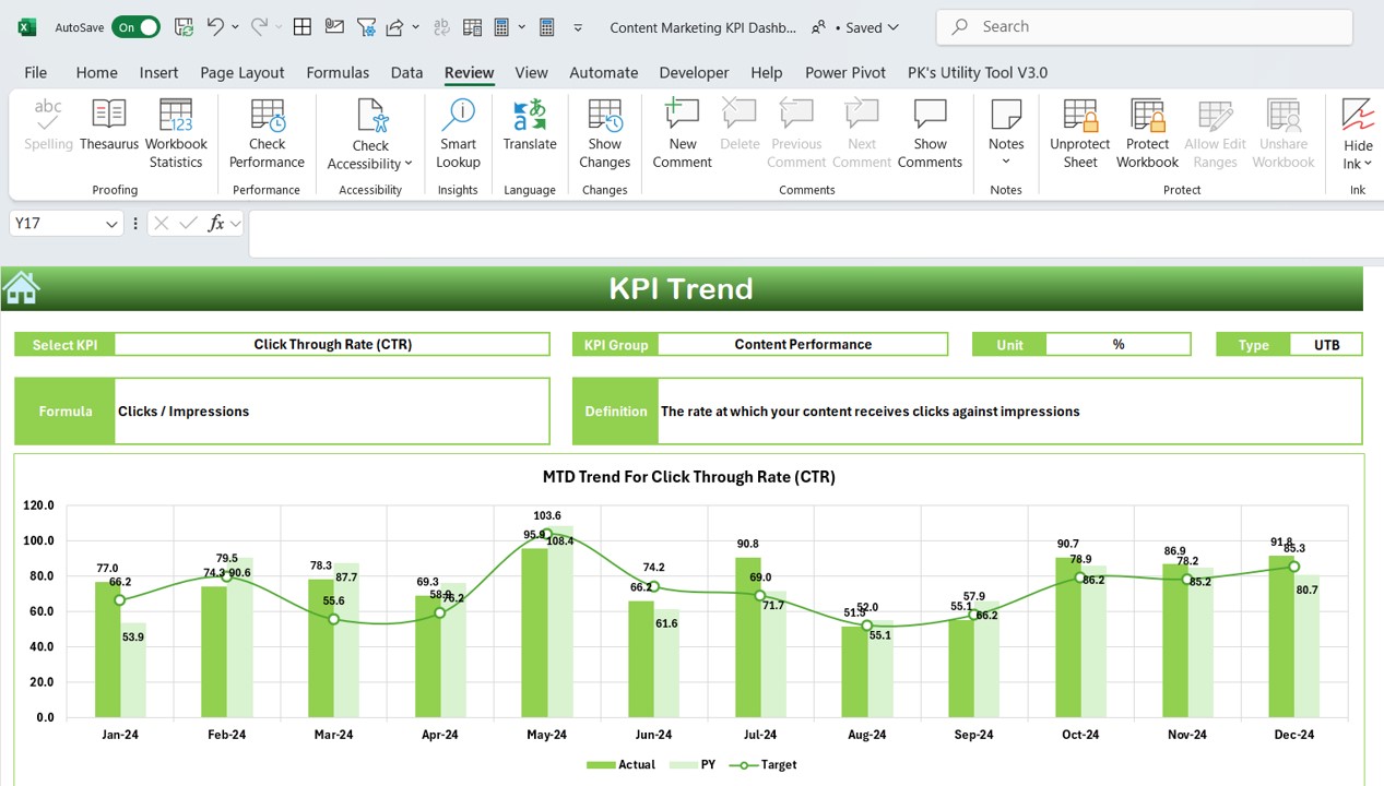 KPI Trend Sheet