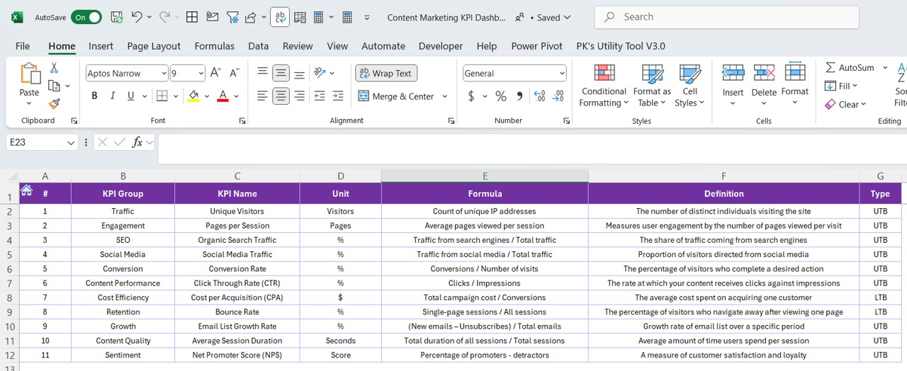 KPI Definition Sheet