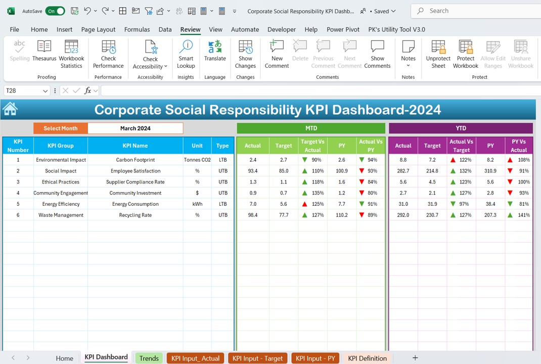 Corporate Social Responsibility KPI Dashboard