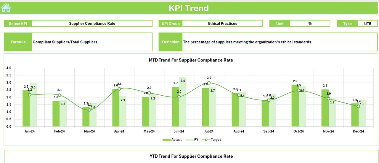 KPI Trend Sheet