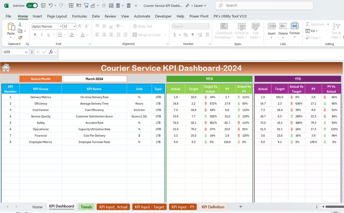 Courier Service KPI Dashboard