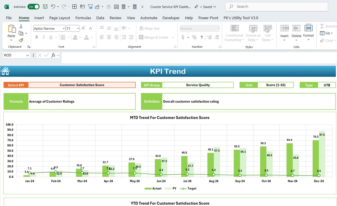 KPI Trend Sheet