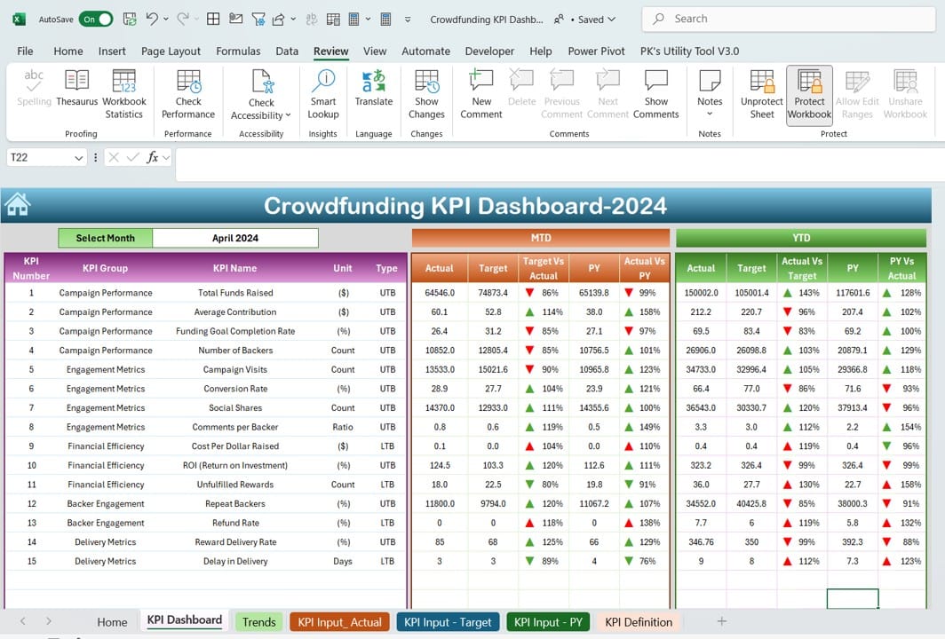 Crowdfunding KPI Dashboard