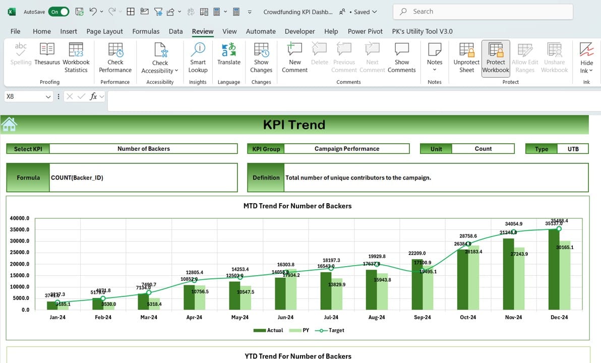 KPI Trend