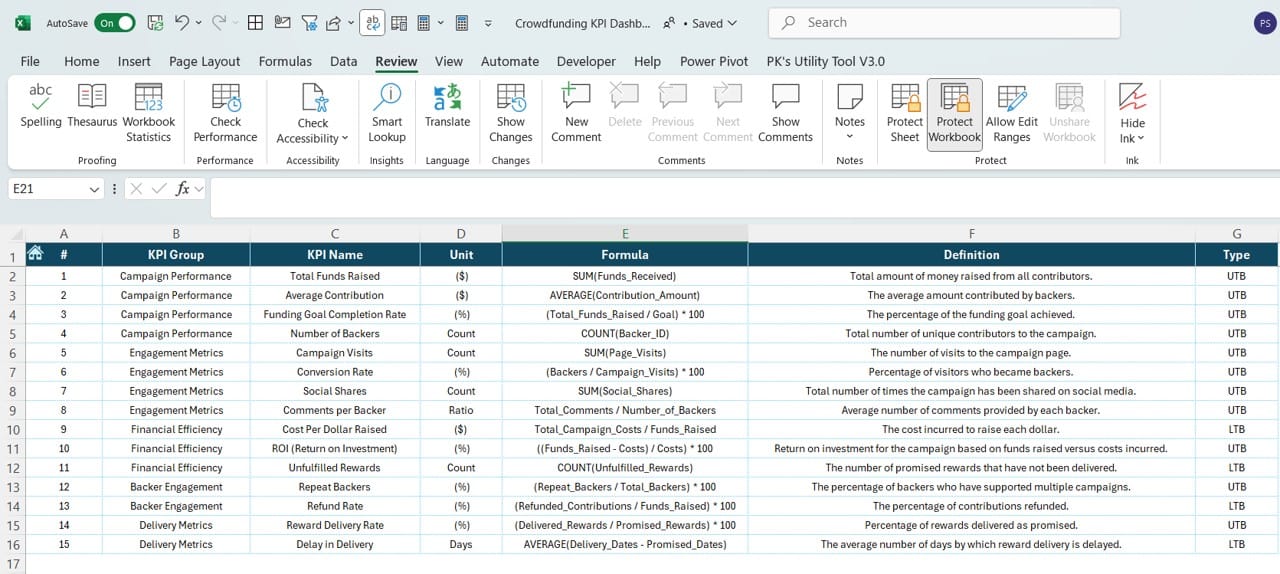 KPI Definition Sheet