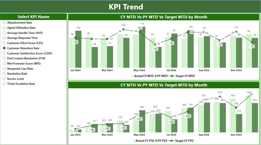 KPI Trend Page