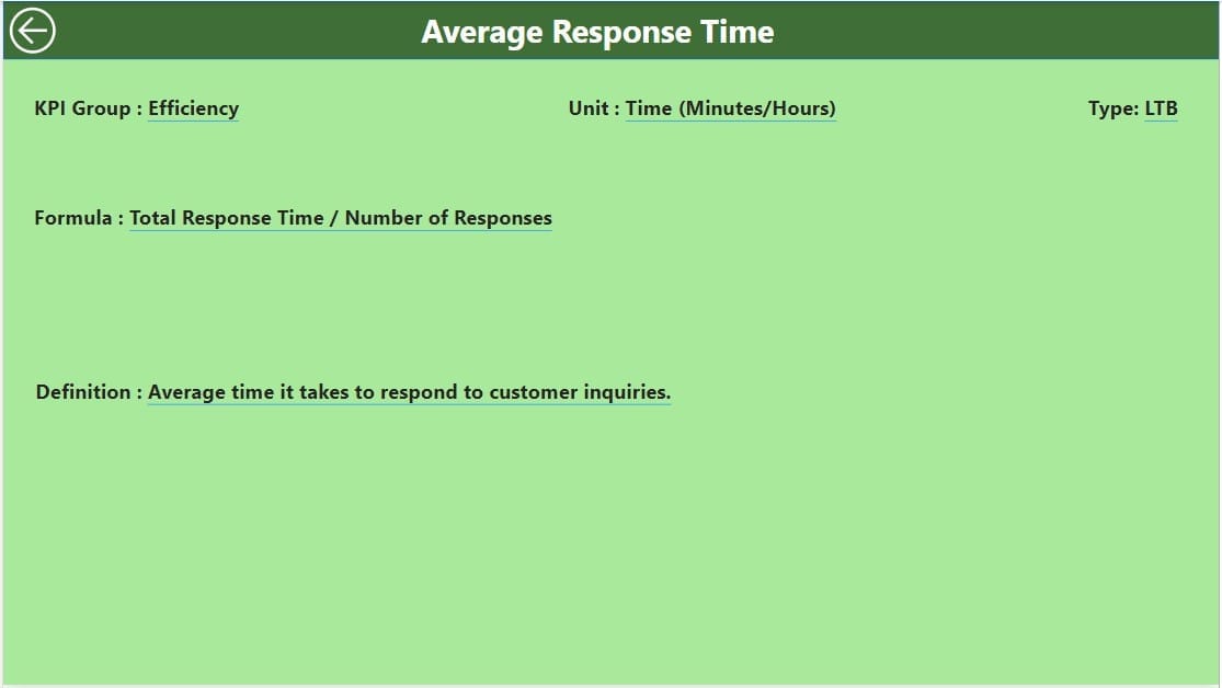 KPI Definition Page