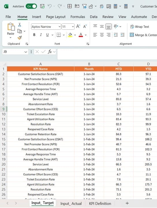 Input Actual Sheet