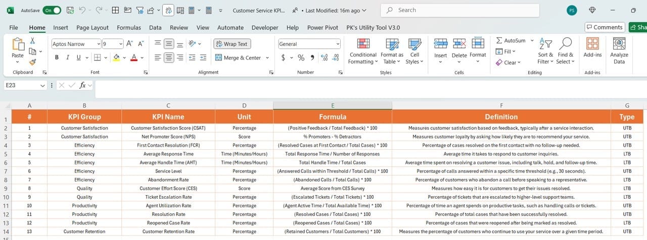 KPI Definition Sheet