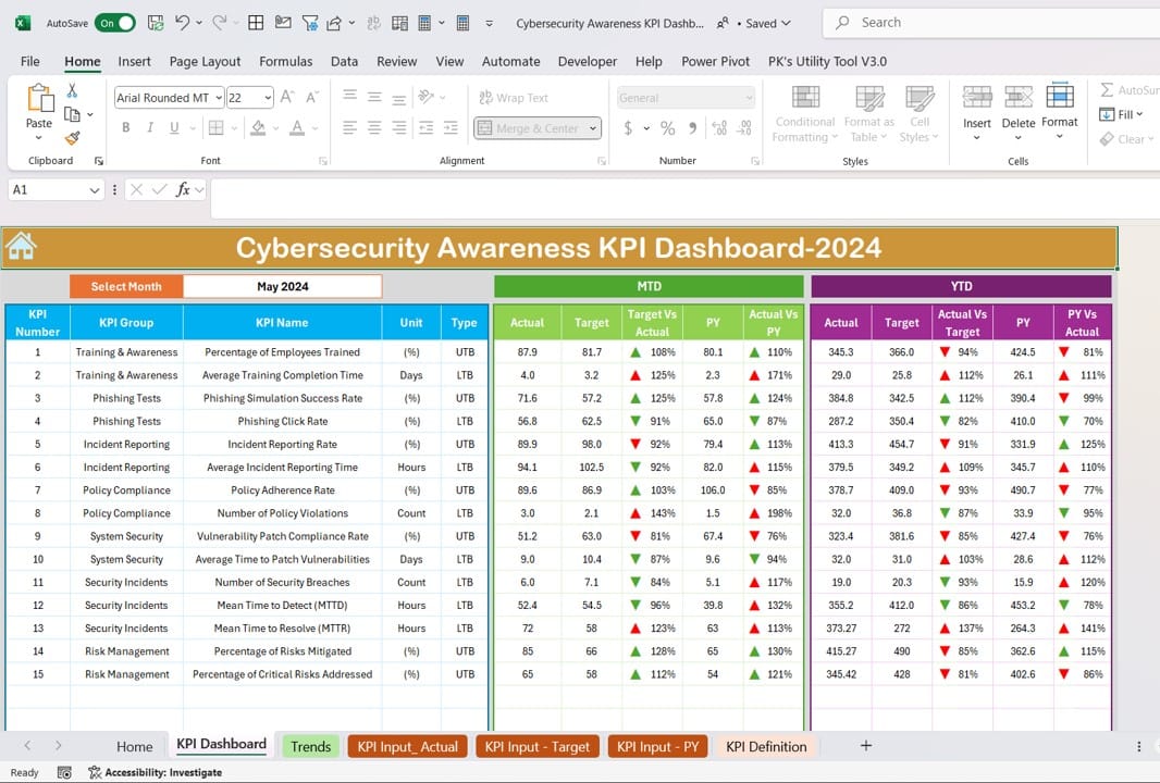 Cybersecurity Awareness KPI Dashboard