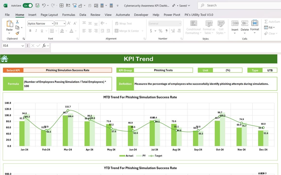 KPI Trend Sheet