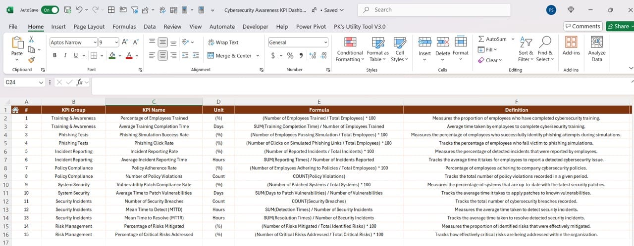 KPI Definition Sheet