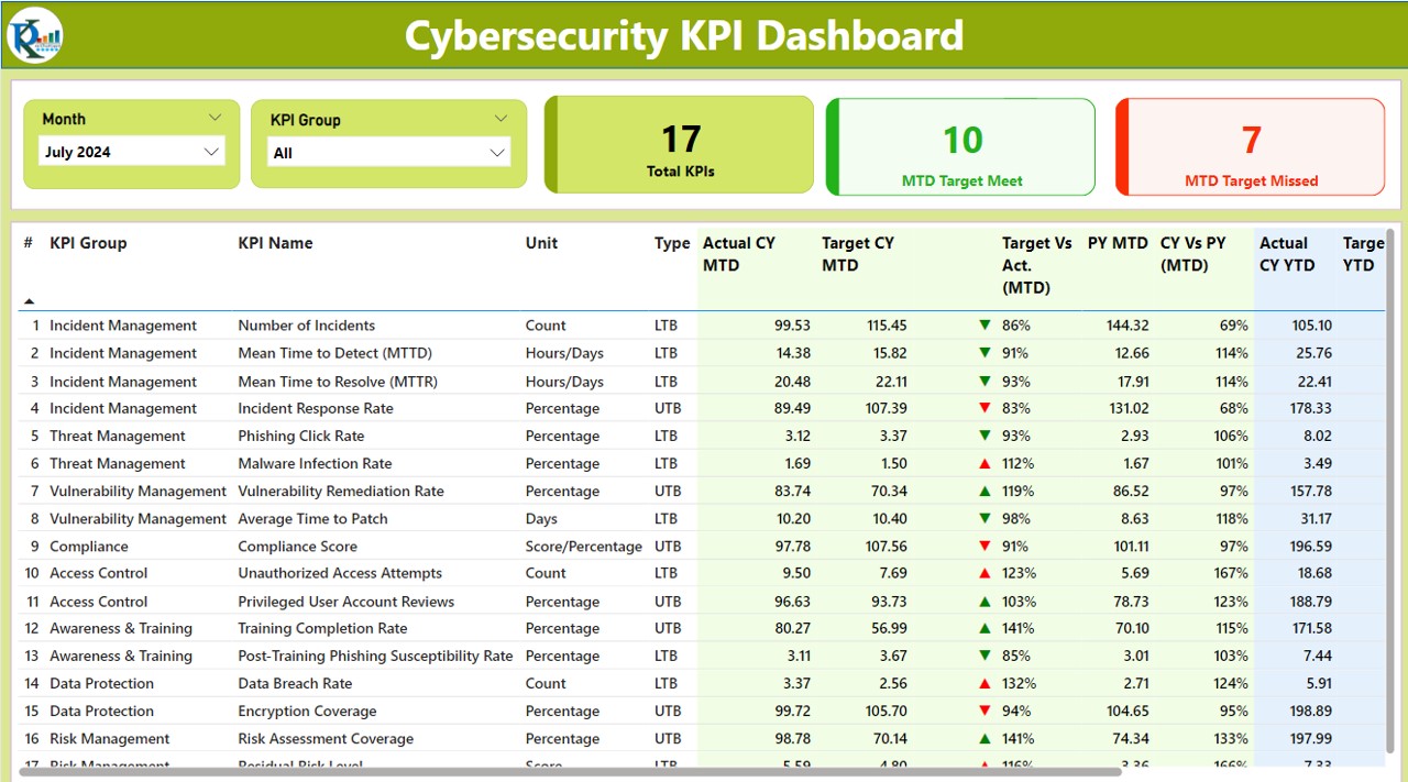 Summary Page