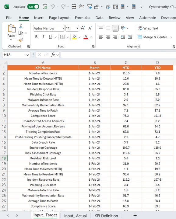 Input Actual Sheet