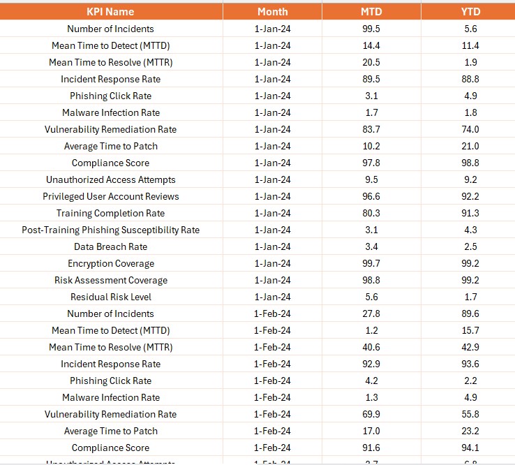 Input Target Sheet