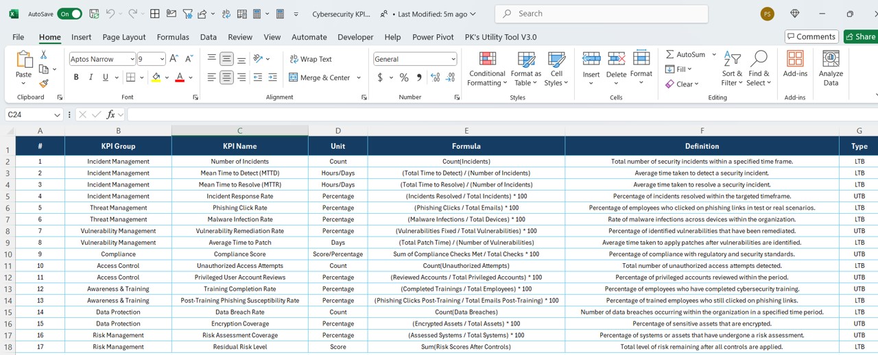 KPI Definition Sheet