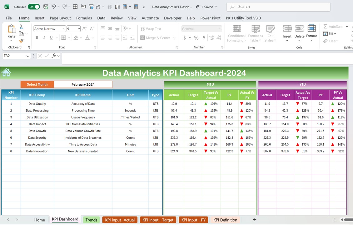 Dashboard Sheet