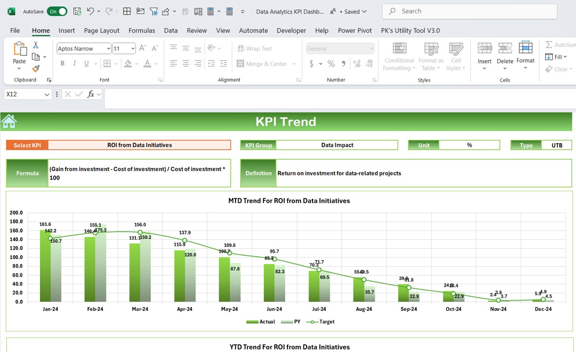 KPI Trend Sheet Tab