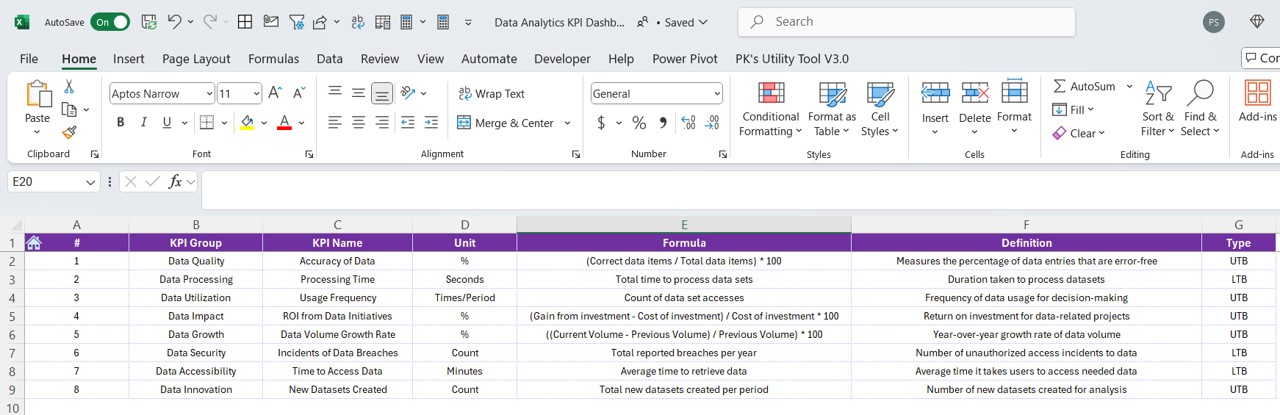 KPI Definition Sheet