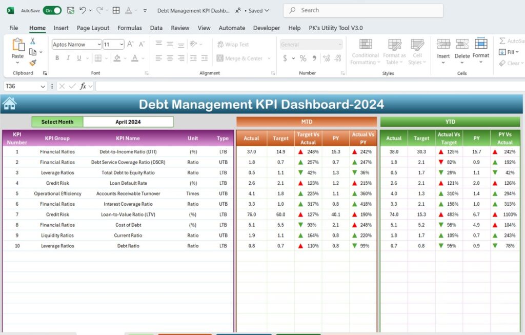 Debt Management KPI Dashboard In Excel PK An Excel Expert