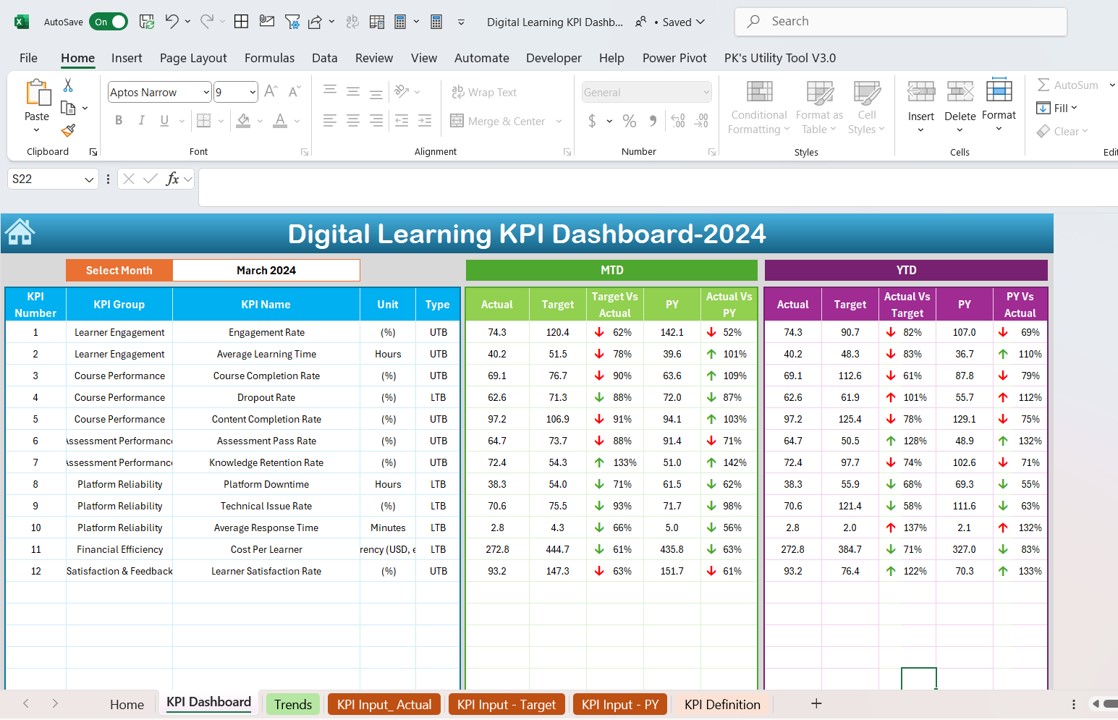 Digital Learning KPI Dashboard 